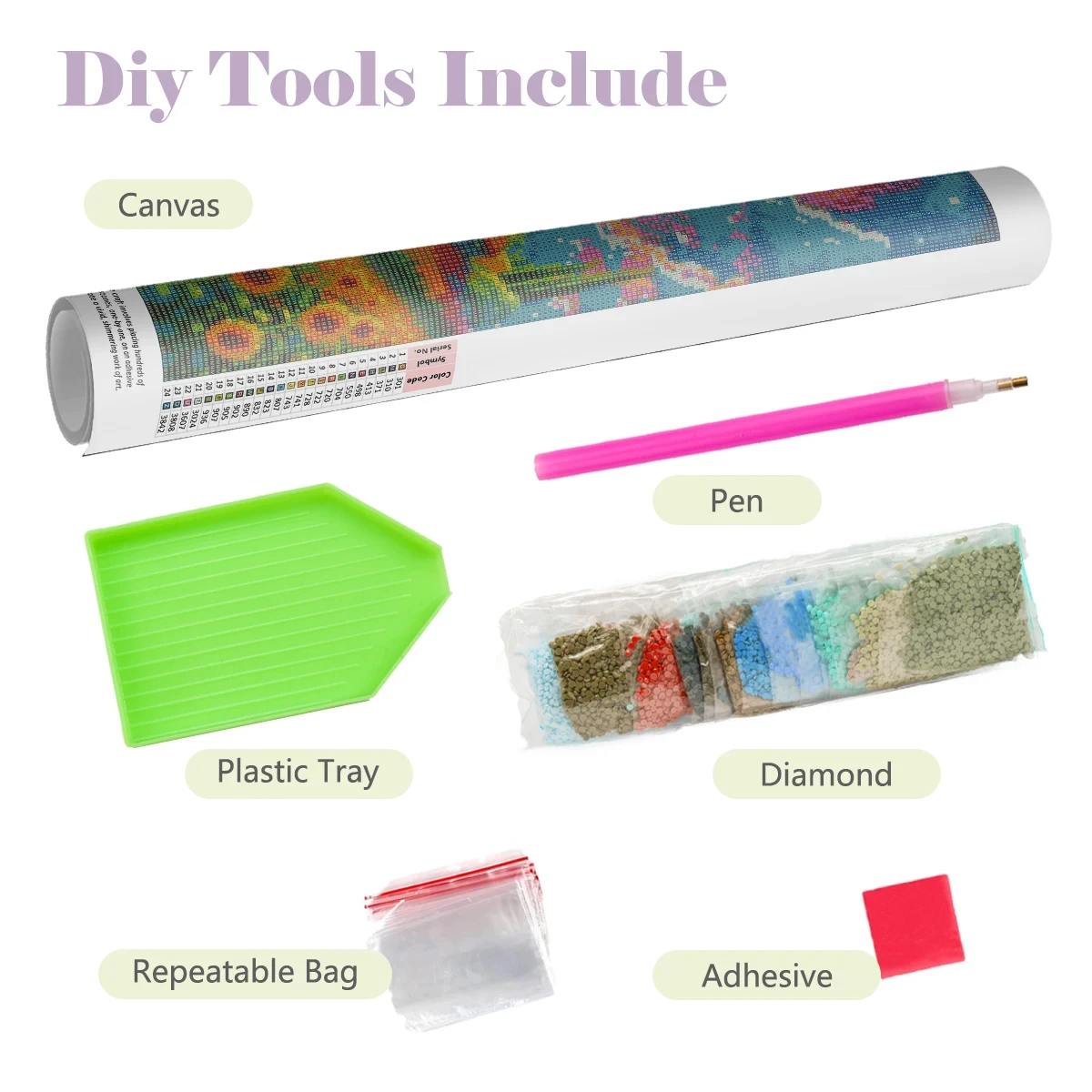 Весенние путешествия: города И – обзор и цена Travel Accessories New York